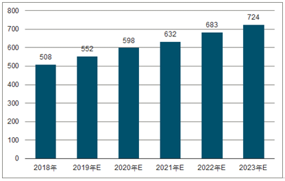 汉源2023年中国无纺布行业全景图谱
